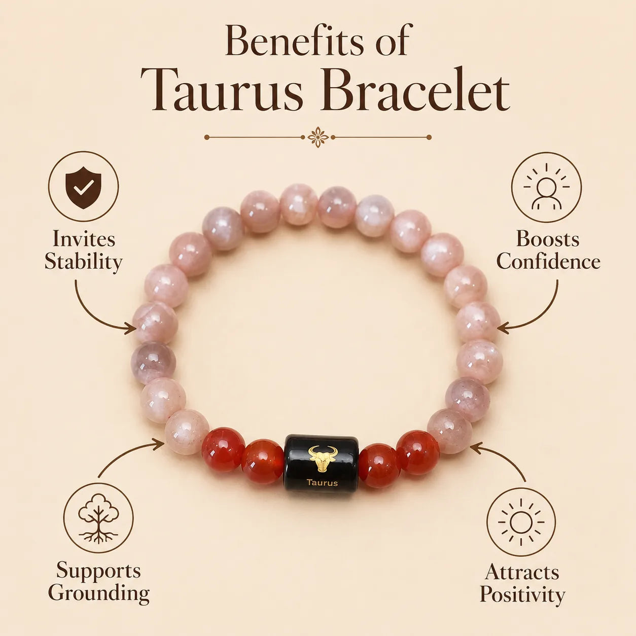 Taurus / Vrishabh Rashi