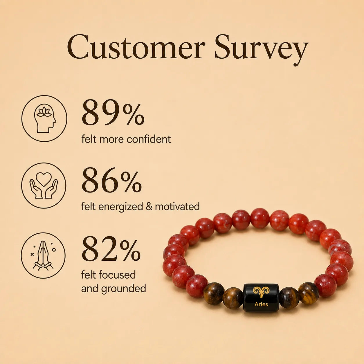 Aries ( मेष राशि) (Red carnelian and Tiger Eyes Zodiac Bracelet)