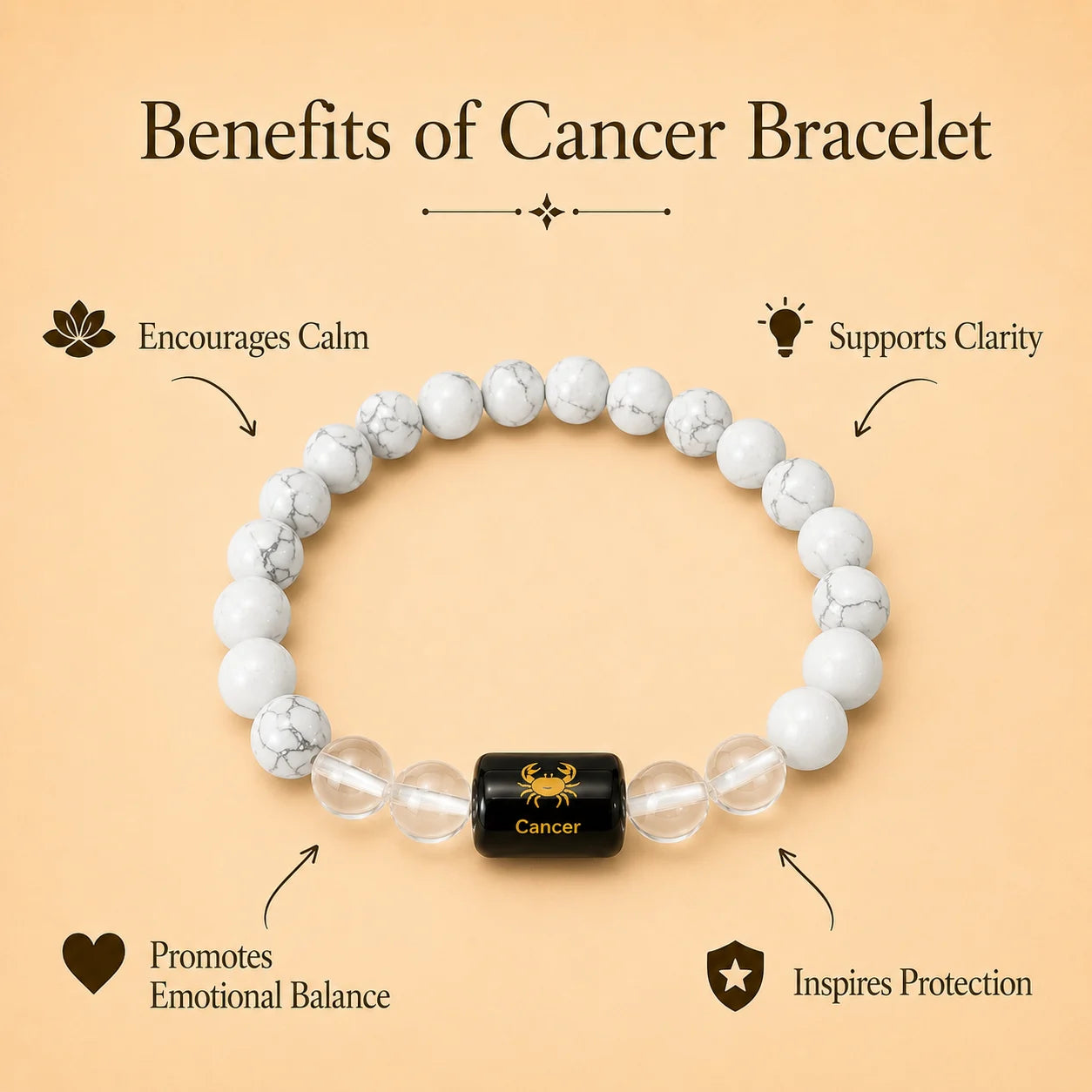 Cancer / Kark Rashi