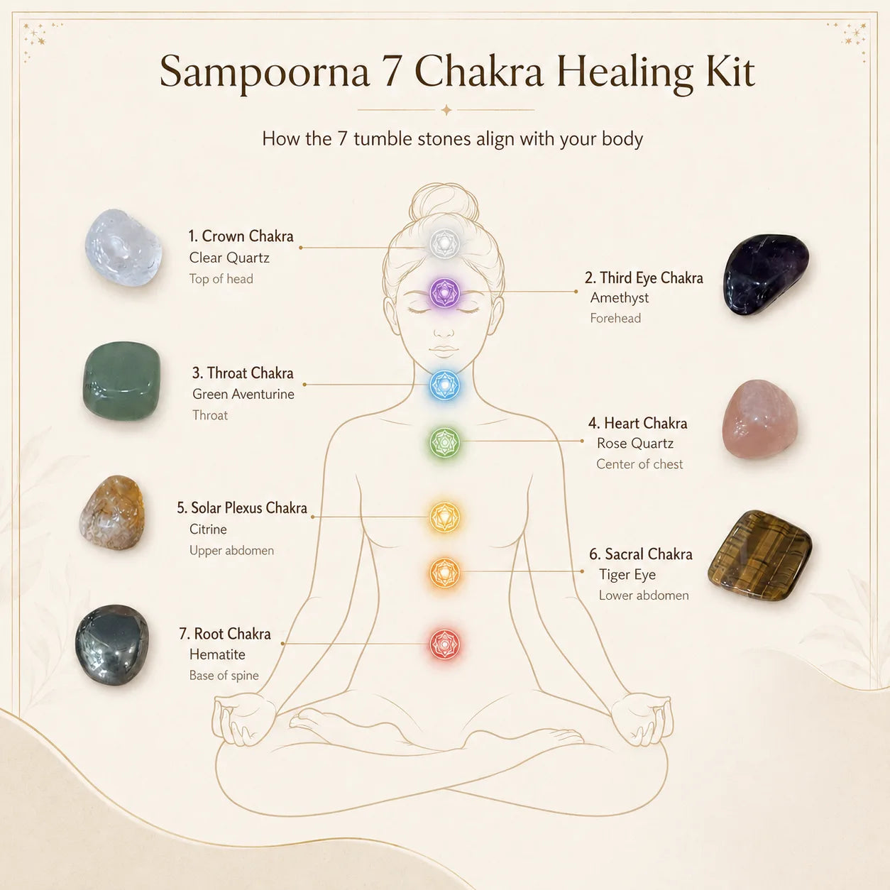 Sampoorna 7 Chakra Healing Kit