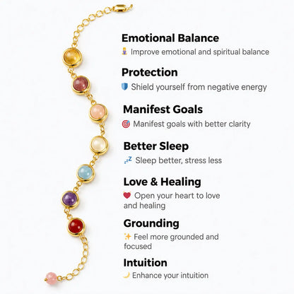 Sampoorna 7 Chakra Healing Kit